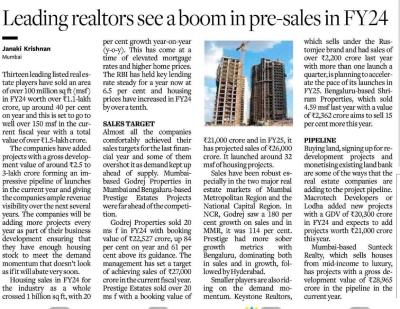 Leading realtors see a boom in pre-sales in FY24